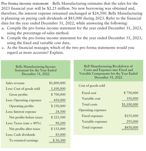 Solved Pro forma income statement Bells Manufacturing | Chegg.com