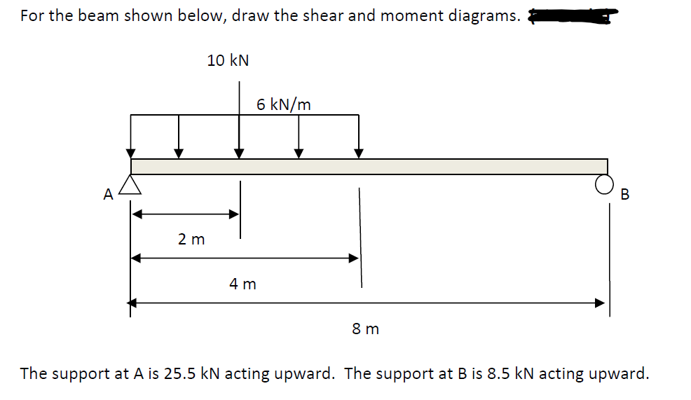 Solved For the beam shown below, draw the shear and moment | Chegg.com