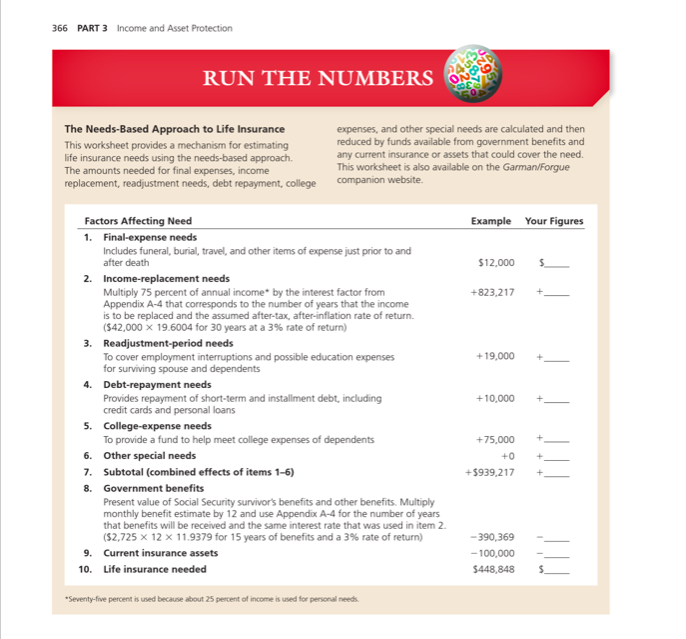 Insurance Needs Throughout Life Worksheet Answers