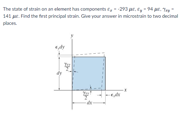 Solved The state of strain on an element has components | Chegg.com