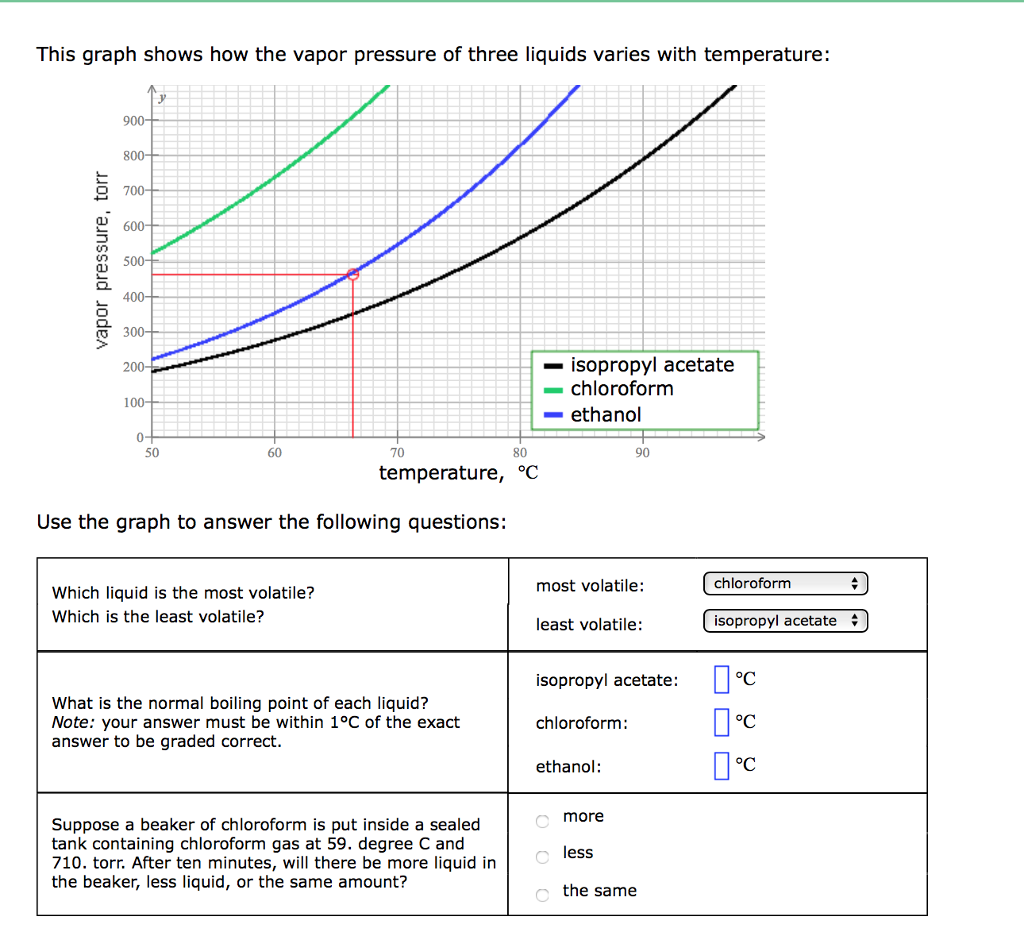 The Boiling Point of a Given Liquid Varies