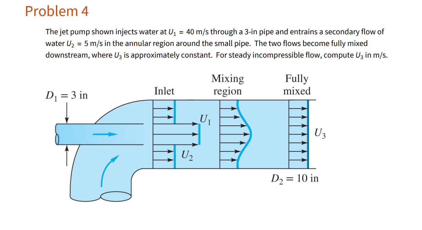 Solved The jet pump shown injects water at U1=40 m/s through | Chegg.com