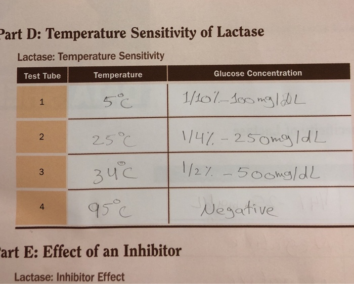 Solved 4 Based on your results from Part D, is the activity