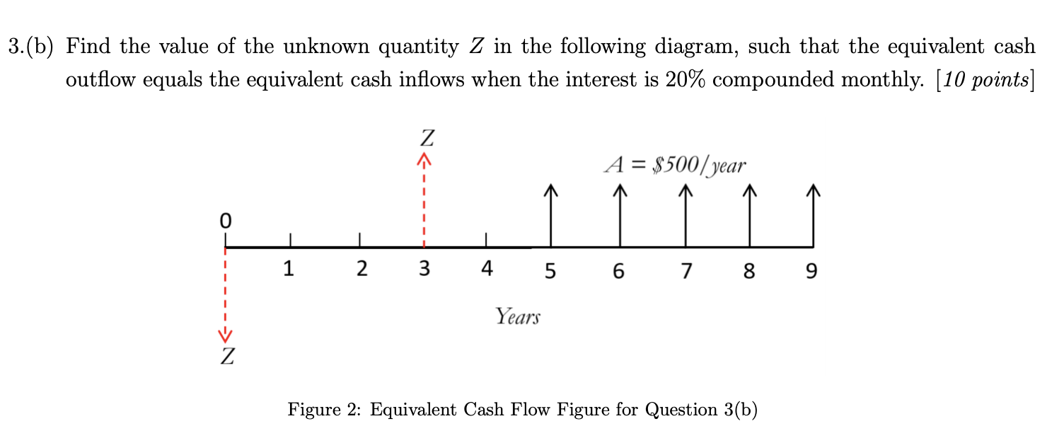 Solved 3.(b) Find the value of the unknown quantity Z in the | Chegg.com