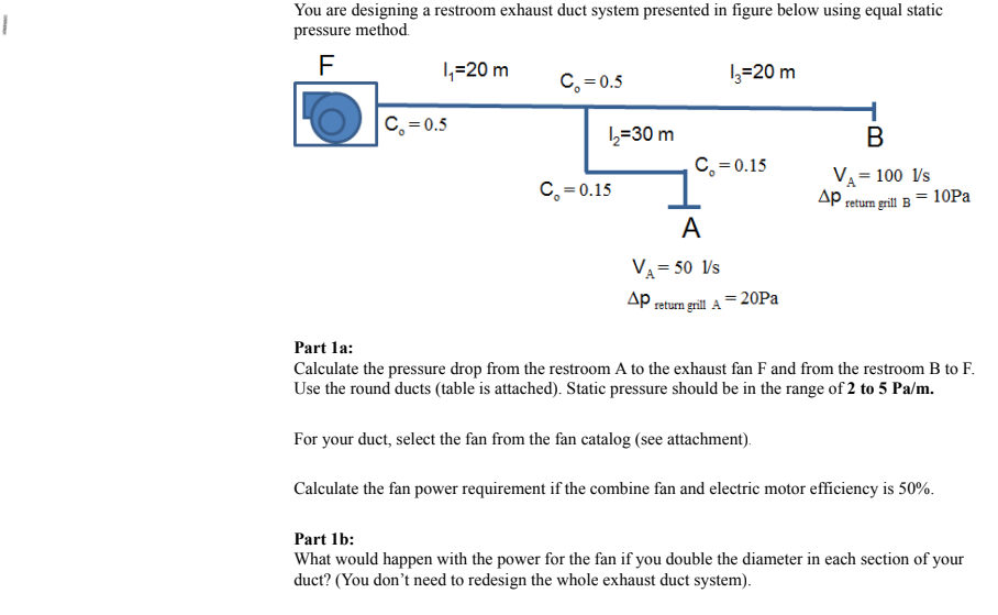 Solved You are designing a restroom exhaust duct system