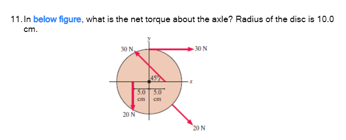 Solved 11. In below figure, what is the net torque about the | Chegg.com