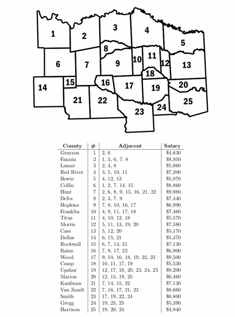 Nortex Counties Nortex, the natural gas processing company for whom | Chegg.com