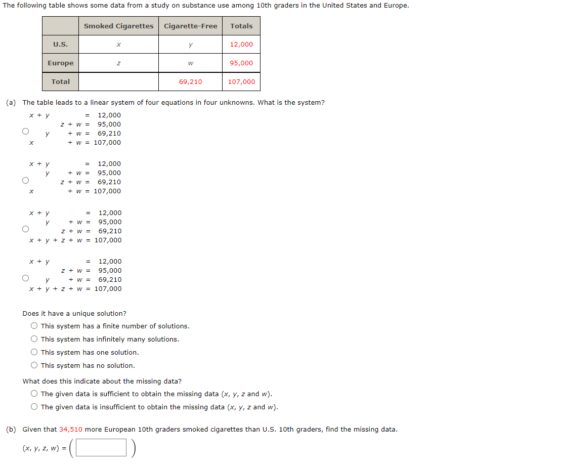 Solved The following table shows some data from a study on | Chegg.com