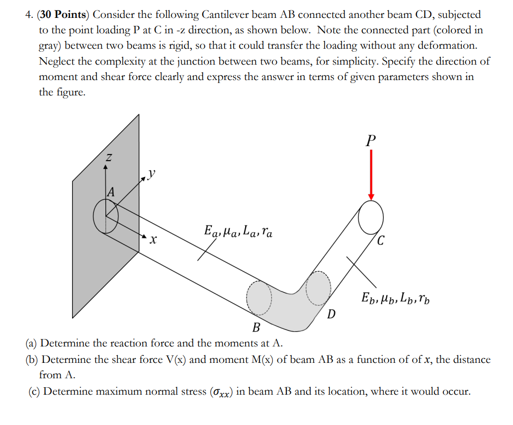 Solved 4. (30 Points) Consider The Following Cantilever Beam | Chegg.com