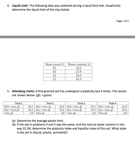 solved-4-liquid-limit-the-following-data-was-collected-chegg