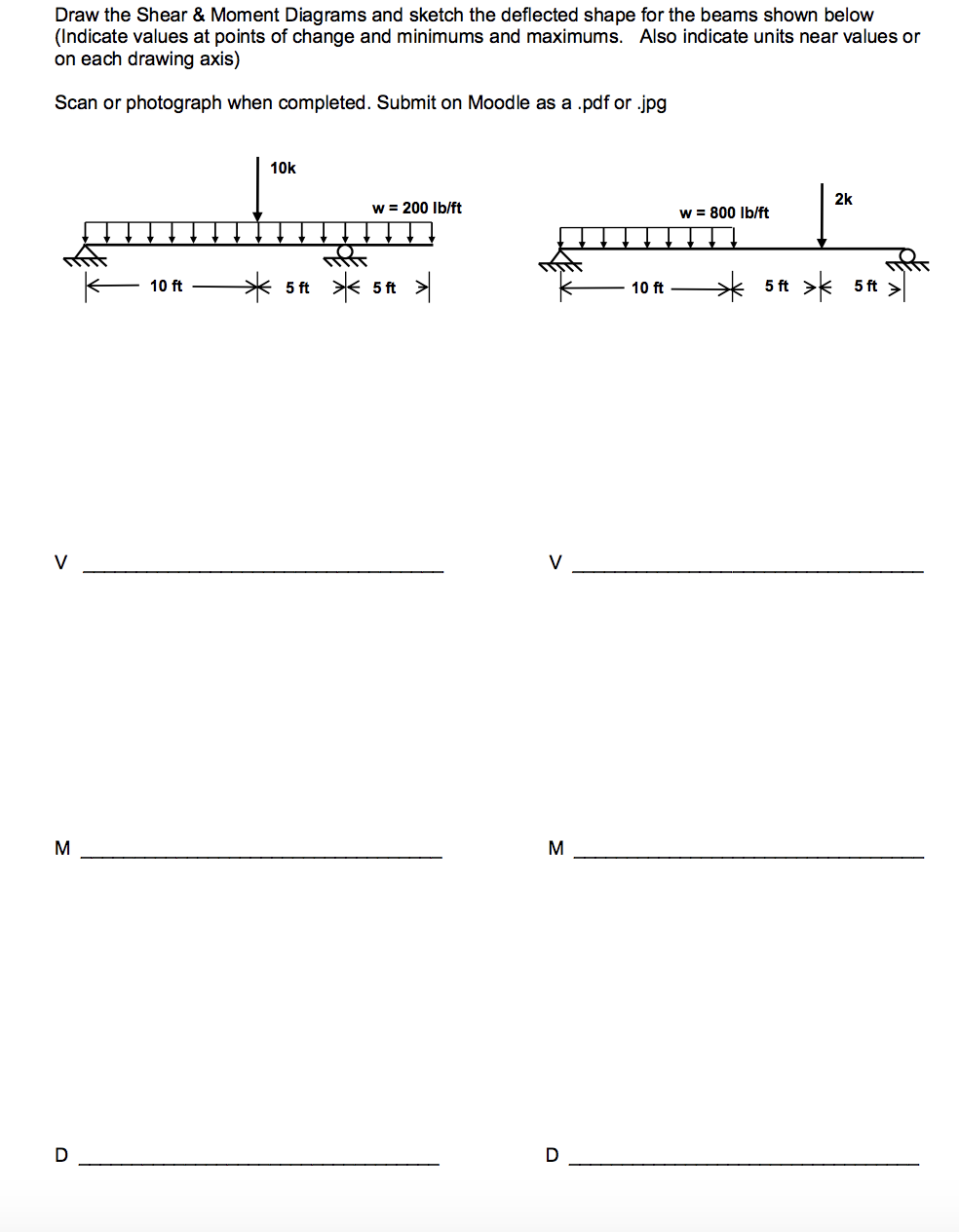 Solved Draw the Shear & Moment Diagrams and sketch the | Chegg.com