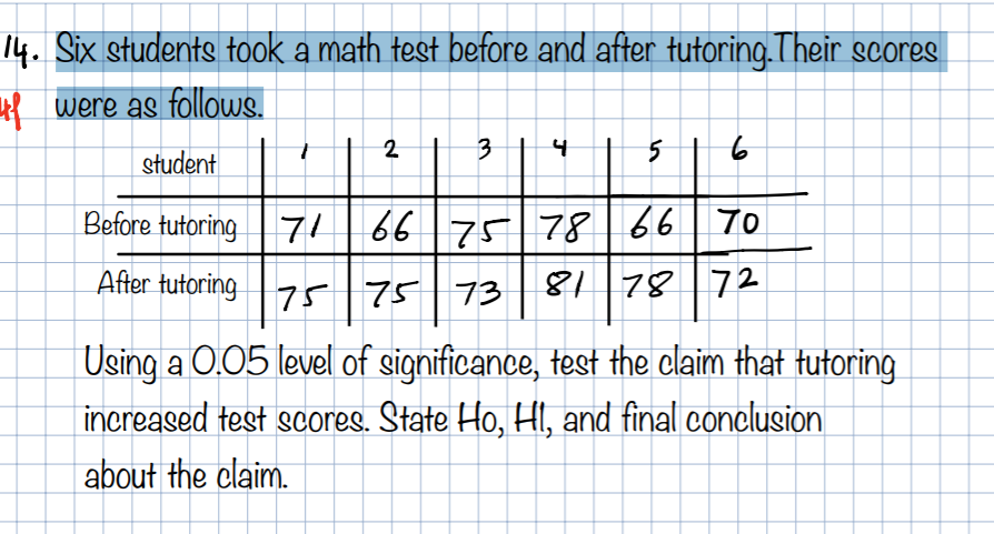Solved 14. Six students took a math test before and after | Chegg.com