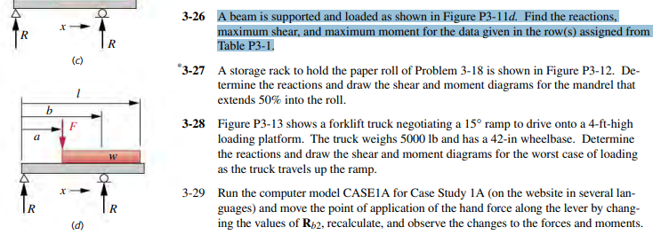 Solved A beam is supported and loaded as shown in Figure | Chegg.com