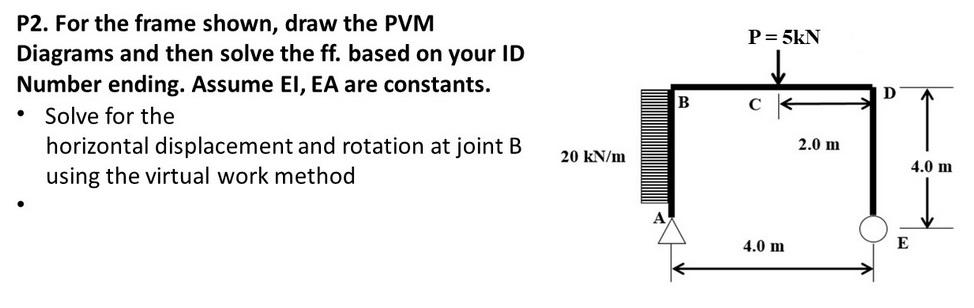 Solved P2. For the frame shown, draw the PVM Diagrams and | Chegg.com