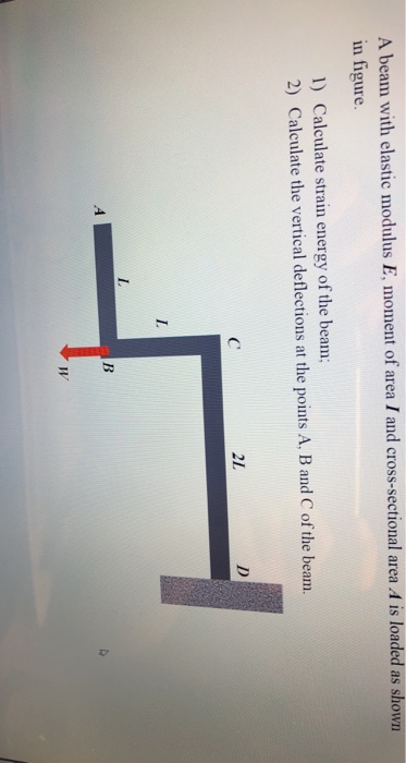 Solved A beam with elastic modulus E, moment of area 1 and | Chegg.com