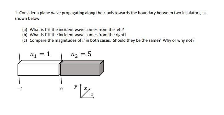 Solved 1. Consider a plane wave propagating along the z-axis | Chegg.com