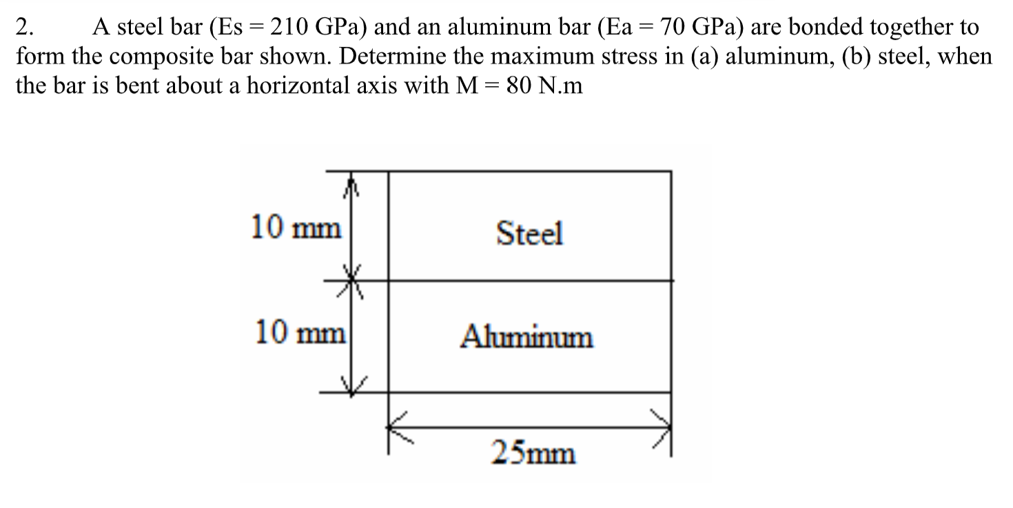 Solved A steel bar (Es = 210 GPa) and an aluminum bar (Ea =