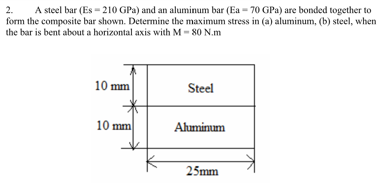 Solved A Steel Bar (Es = 210 GPa) And An Aluminum Bar (Ea = | Chegg.com