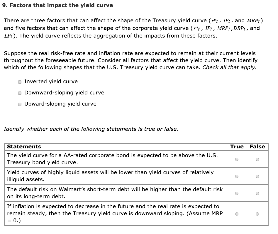 solved-9-factors-that-impact-the-yield-curve-there-are-chegg