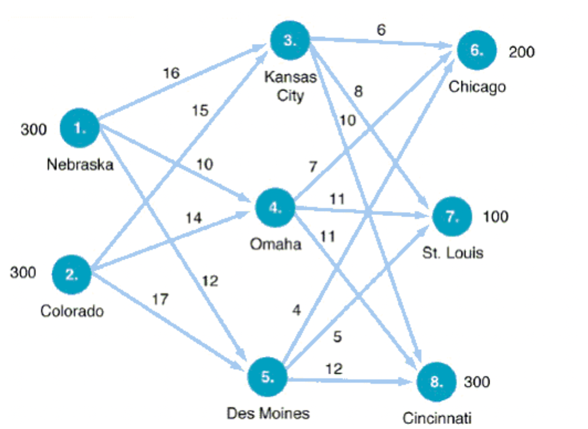 Solved Fantastic Toys designs and manufactures highend cat
