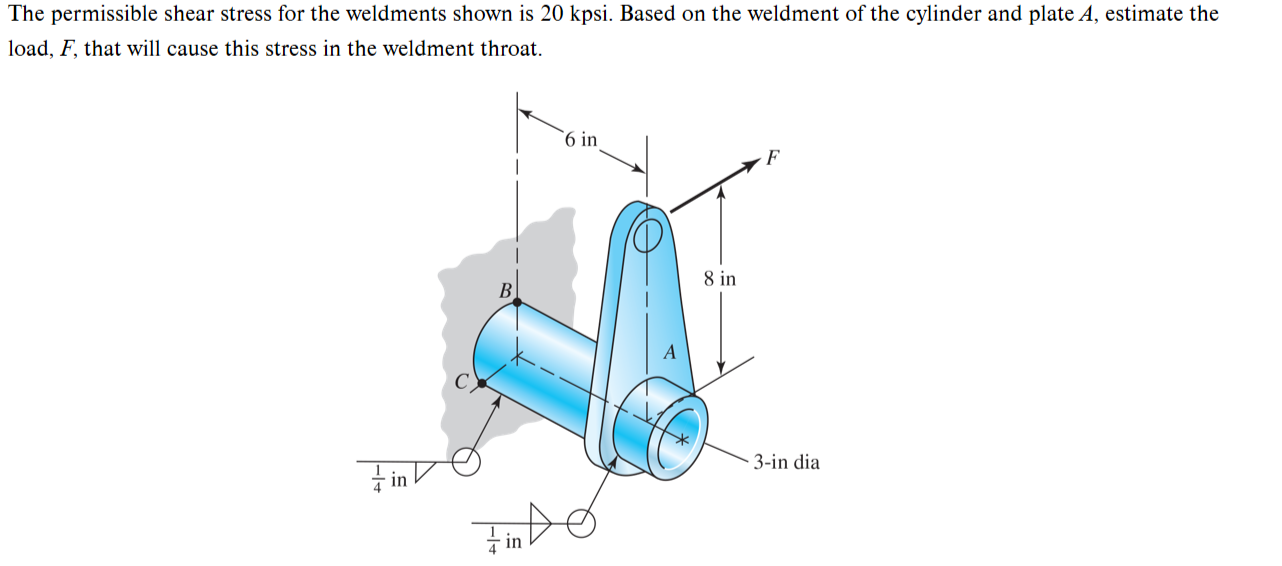 solved-the-permissible-shear-stress-for-the-weldments-shown-chegg