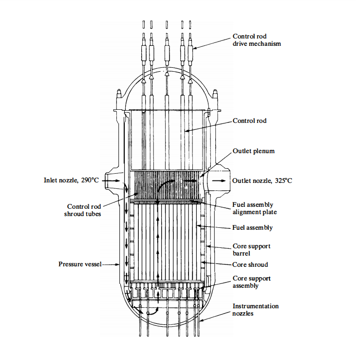 Solved Draw using autocad . Draw a simple pressurised water | Chegg.com