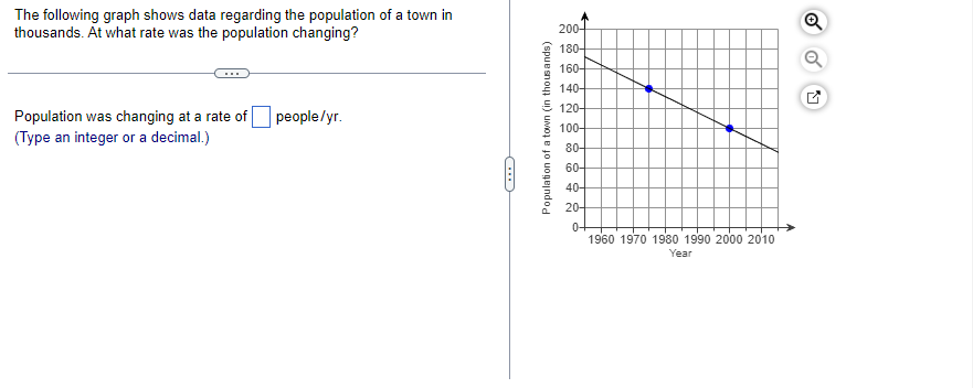 Solved The following graph shows data regarding the | Chegg.com