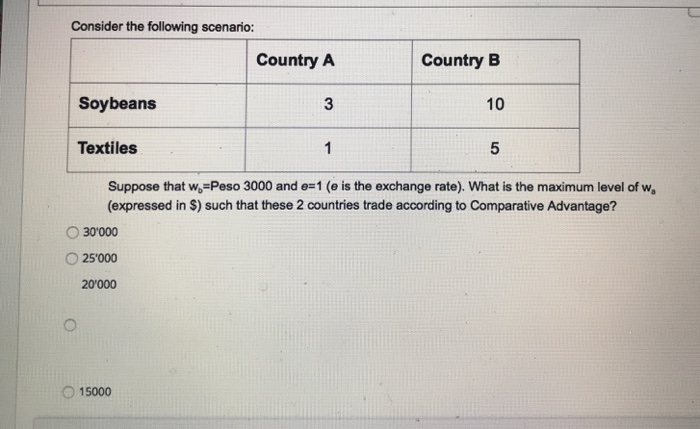 Solved Consider The Following Scenario: Country A Country B | Chegg.com