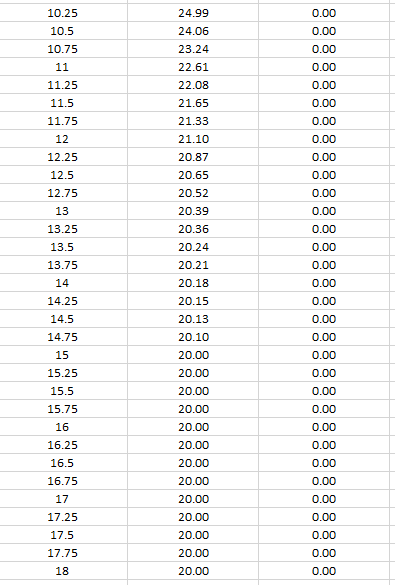 Calculate the initial loss (IL) and continuing loss | Chegg.com