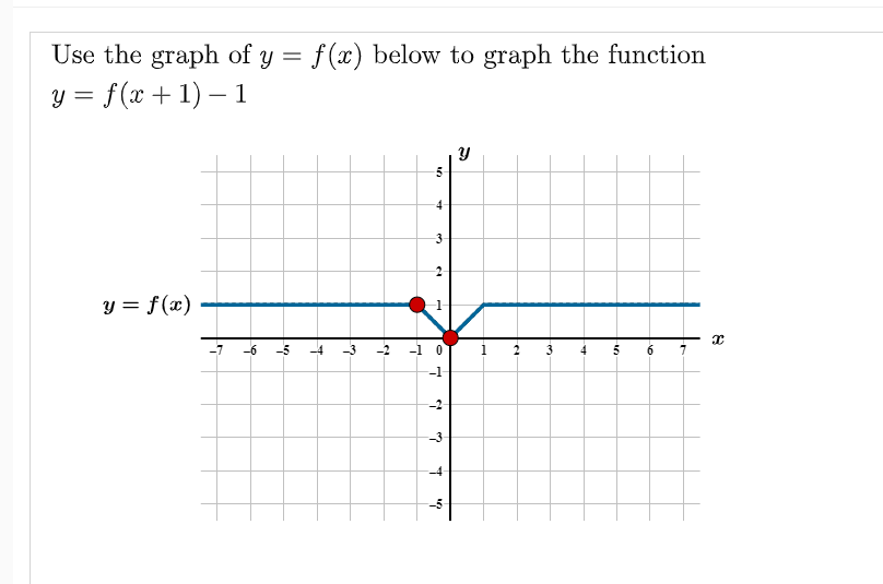 Solved The function f(x) is shown in the figure. Use the | Chegg.com