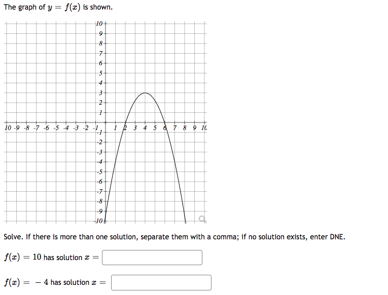 Solved The graph of y=f(x) is shown. Solve. If there is more | Chegg.com