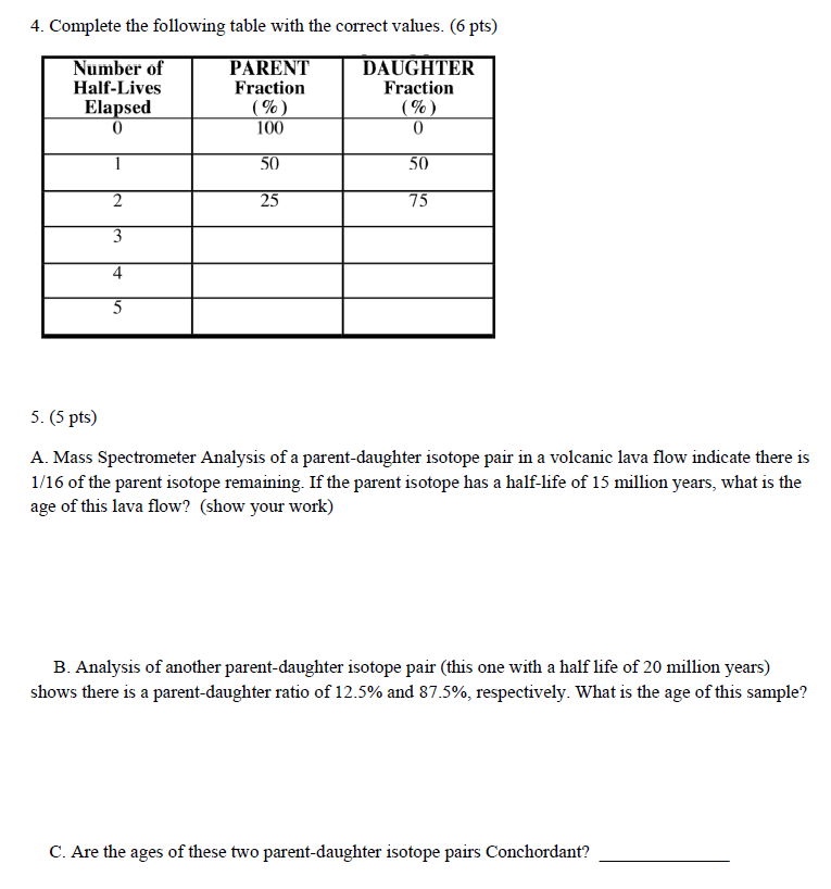 Solved 4. Complete the following table with the correct | Chegg.com