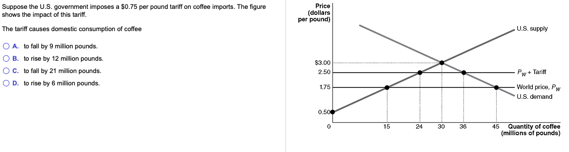 Us deals coffee imports