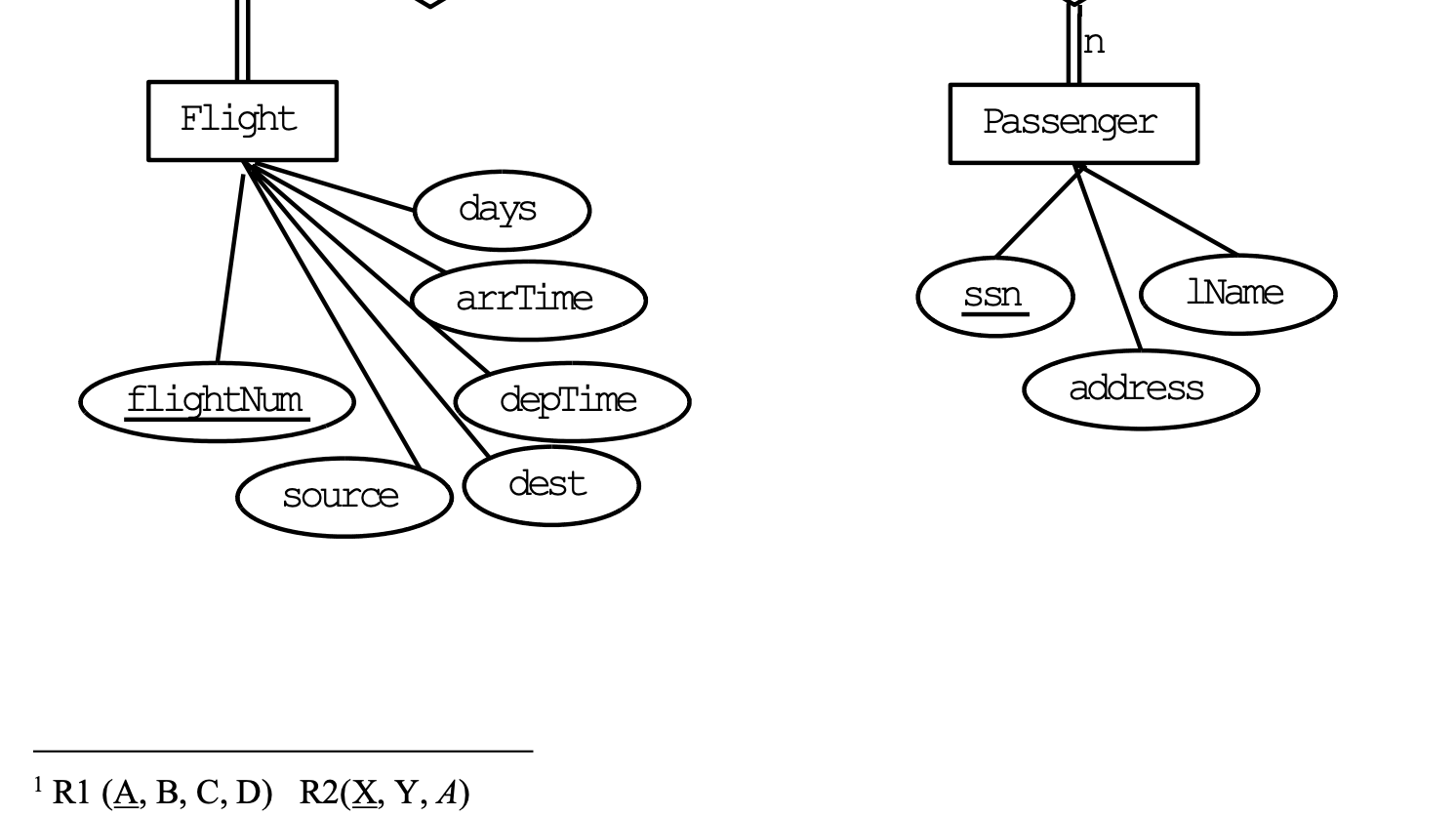 Solved The Er Diagram Shown Below Is A Simplification Of An Chegg Com