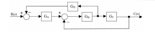 Solved a) For the altitude control system shown below | Chegg.com