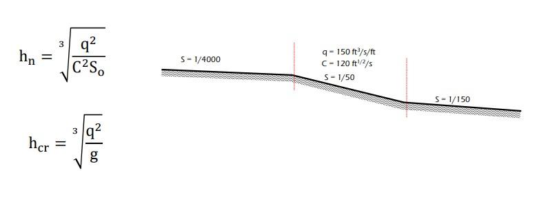Solved EXERCISES 9 - 10 m/s-m C-60m1/2/5 5 +0,0 9 - 10 m/s-m | Chegg.com