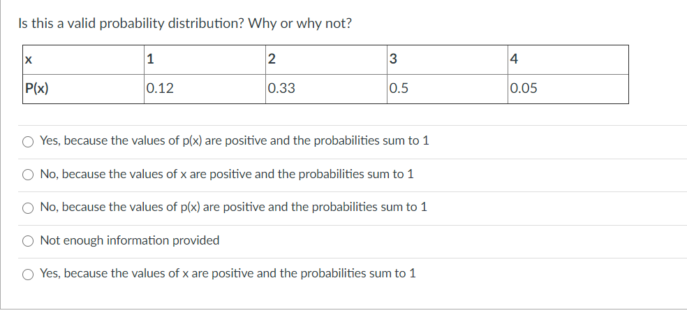 Solved Is this a valid probability distribution? Why or why | Chegg.com