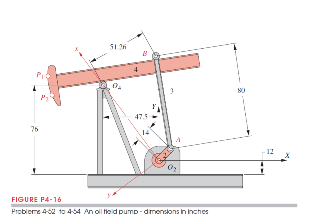 Solved For the oil pump jack shown in Figure P416, draw an