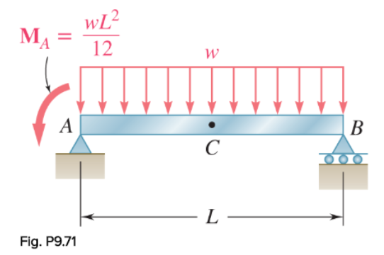 Solved Find maximum deflection, slope, moment, and shear | Chegg.com