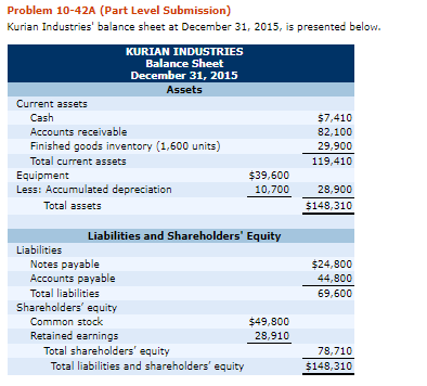 Problem 10-42a (part level submission) kurian industries balance sheet at december 31, 2015, is presented below. kurian indu