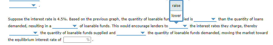 Solved 4. Supply and demand for loanable funds The following | Chegg.com