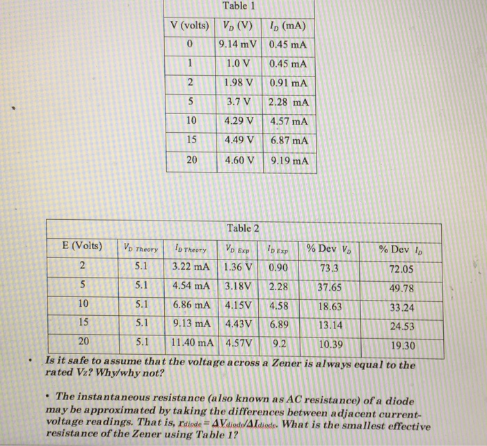 Solved Table 1 V (volts) VD (V) (mA) 0 9.14 mV 0.45 mA 11.0V | Chegg.com