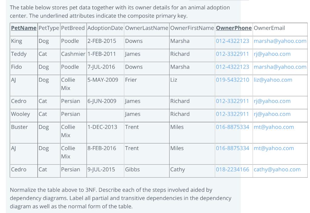 Solved The table below stores pet data together with its | Chegg.com
