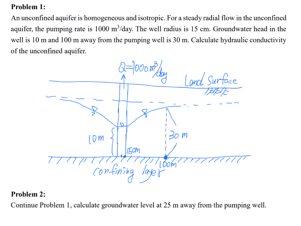 Solved Problem 1: An unconfined aquifer is homogeneous and | Chegg.com