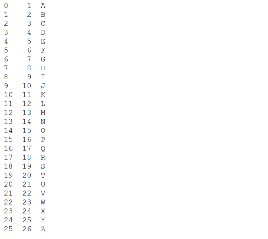 Solved In Python 1) Create a panda series of the alphabet | Chegg.com
