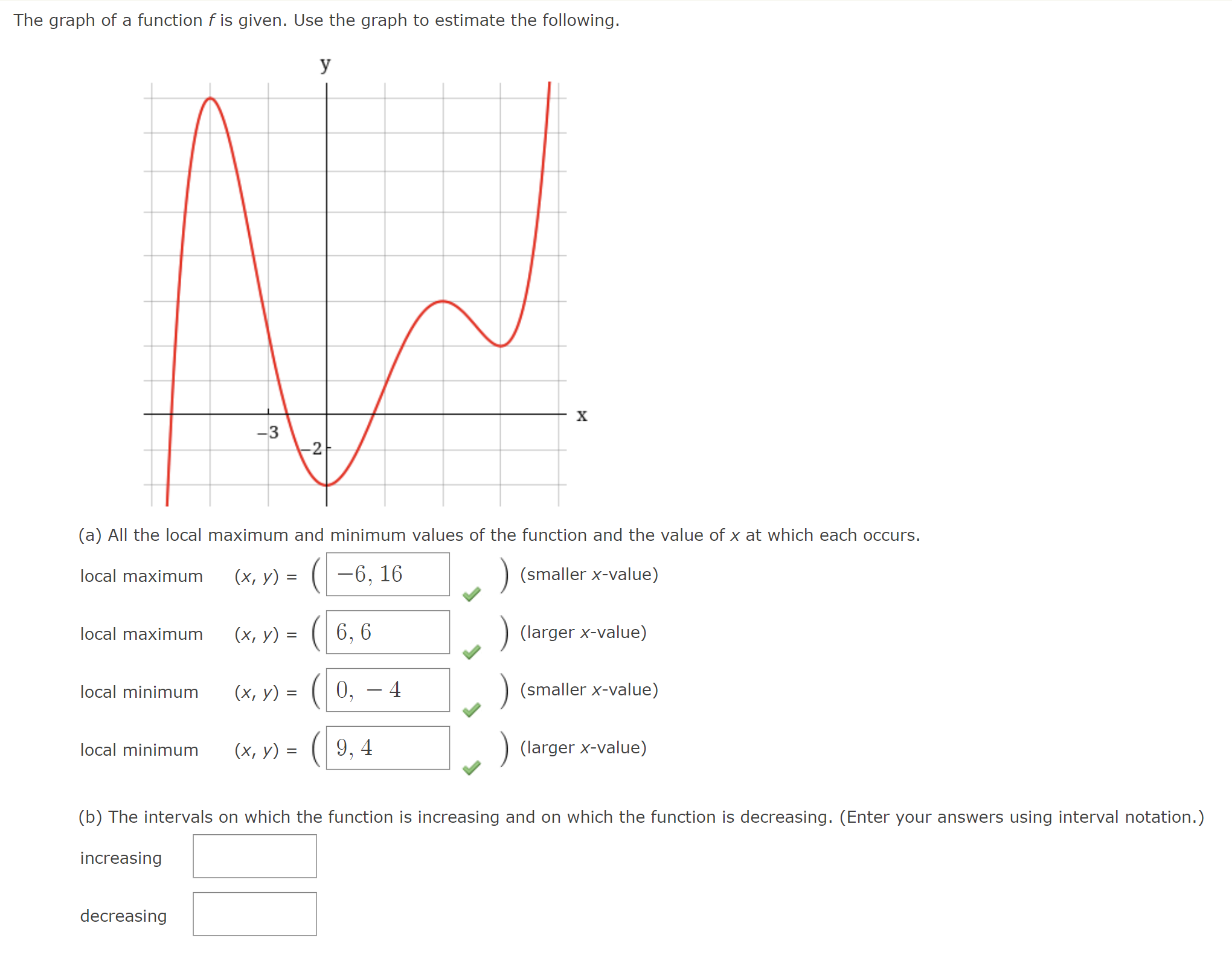 Solved The graph of a function f is given. Use the graph to | Chegg.com