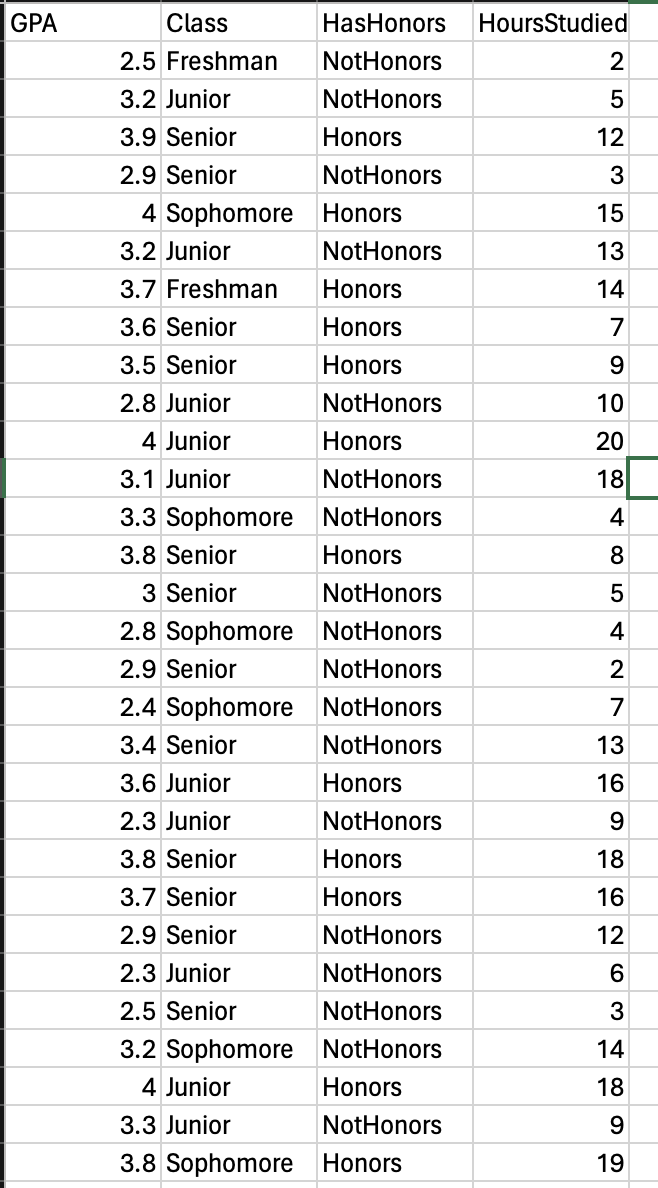 Solved table GPA Class HasHonors HoursStudiec 2 5 5 Chegg com