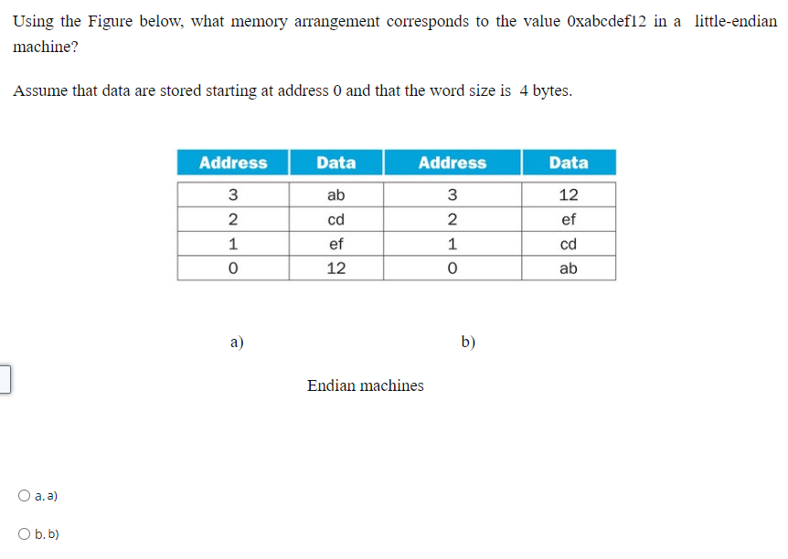 Solved Using the Figure below, what memory arrangement | Chegg.com
