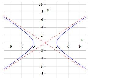 Solved 10+ 81 6 4 4 2 X 9 -9 -6 زيا 9 -4 -8 10+ Y 3 -9 -6 