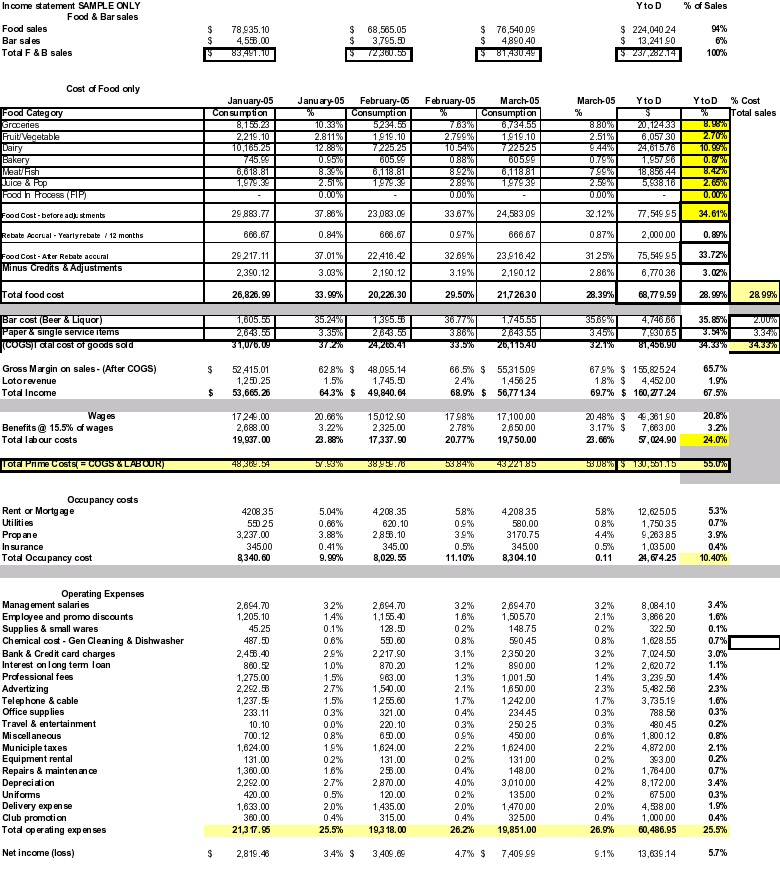 Using the provided Income Statement worksheet and | Chegg.com